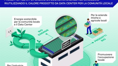 Parte lo sviluppo del primo Data Center biocircolare al mondo