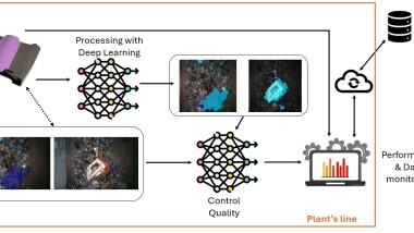 Monitoraggio e controllo qualità per la raccolta dei rifiuti