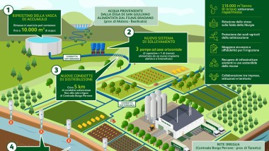 Heineken rigenera l’acqua a Massafra